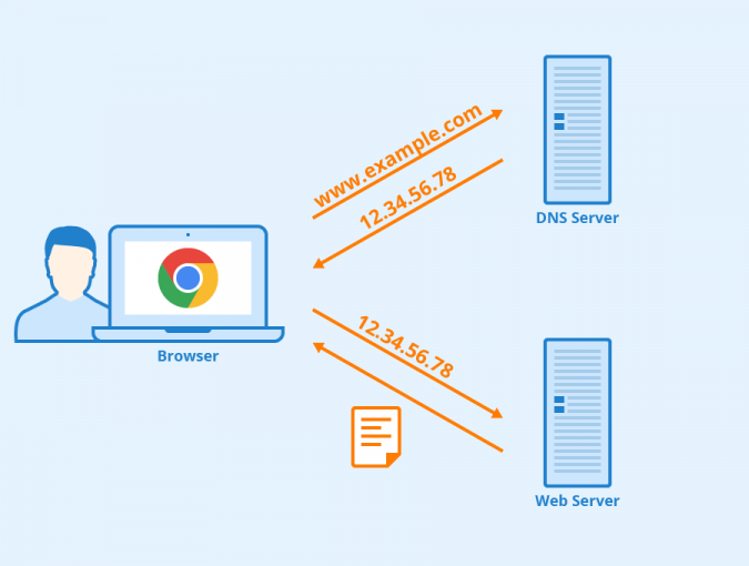 DNS-hamisystems.com