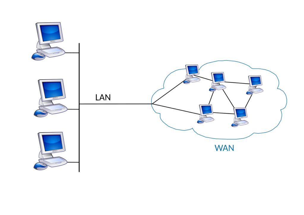 LAN-WAN-hamisystems.com