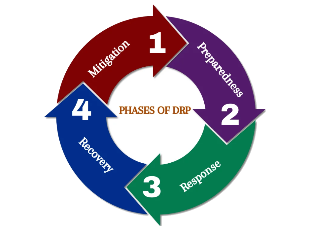 how_to_build_a_disaster_recovery_plan.hamisystems.com